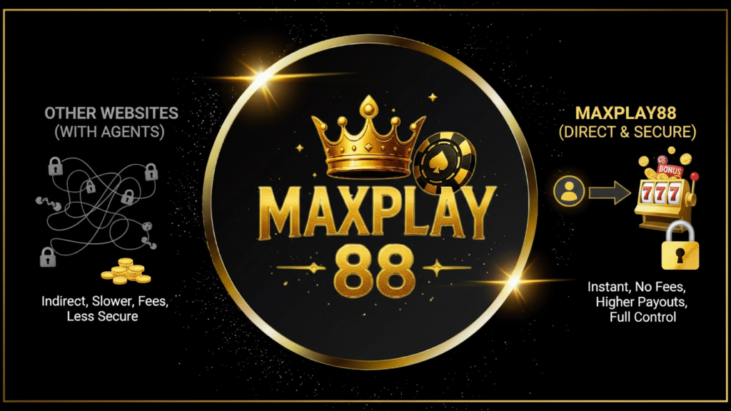 สล็อตเว็บตรงไม่ผ่านเอเย่นต์ ระบบปลอดภัย