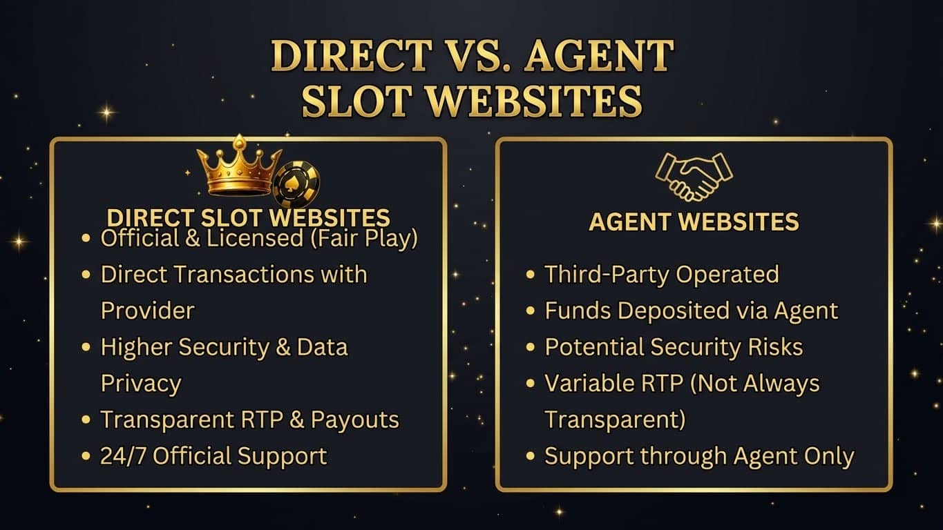 สล็อตเว็บตรงไม่ผ่านเอเย่นต์ Maxplay88 เว็บตรงแท้